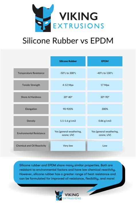 nivachron vs silicon.